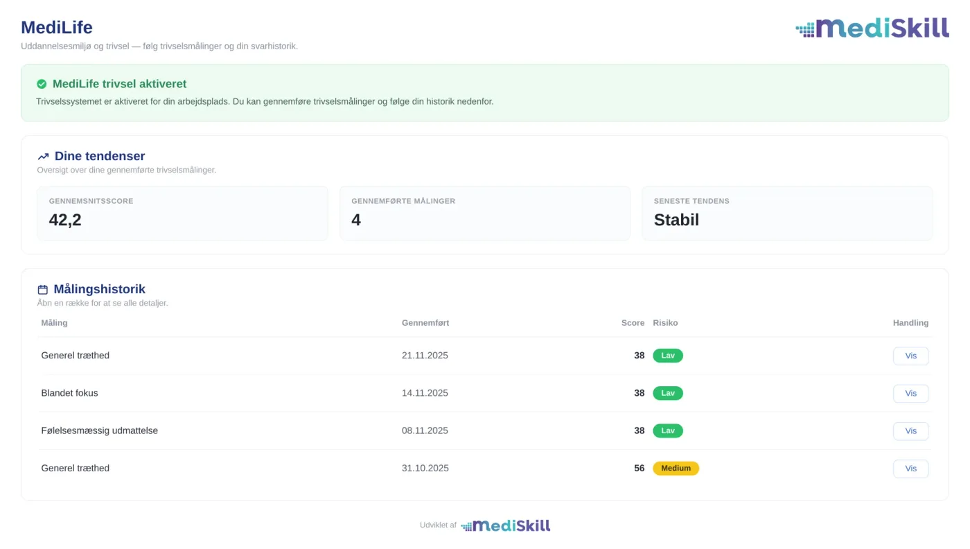 MediLife dashboard med trivselsmålinger, tendenser og målingshistorik